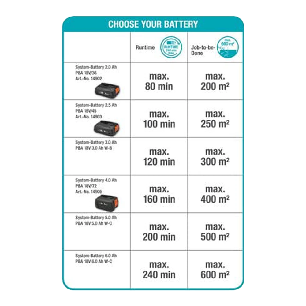 Accu Telescopische Heggenschaar THS 42/18V P4A Solo - Gardena - Afbeelding 4