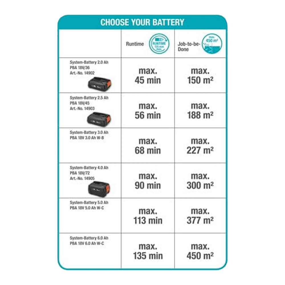 Accuheggenschaar ComfortCut 50/18V P4A Solo - Gardena - Afbeelding 5