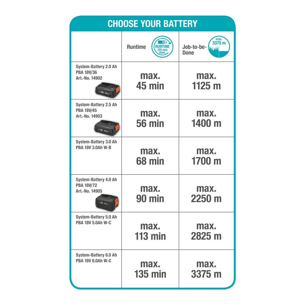 Accutrimmer EasyCut 23/18V P4A Solo - Gardena - Afbeelding 8